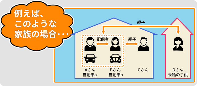 ご家族例